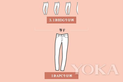 你为什么买不起名牌