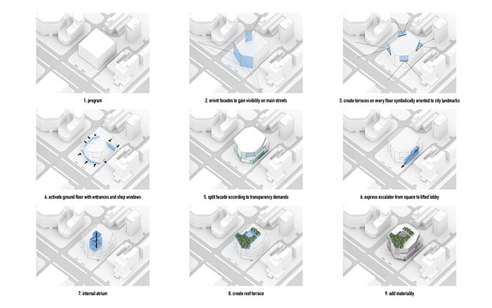 MVRDV